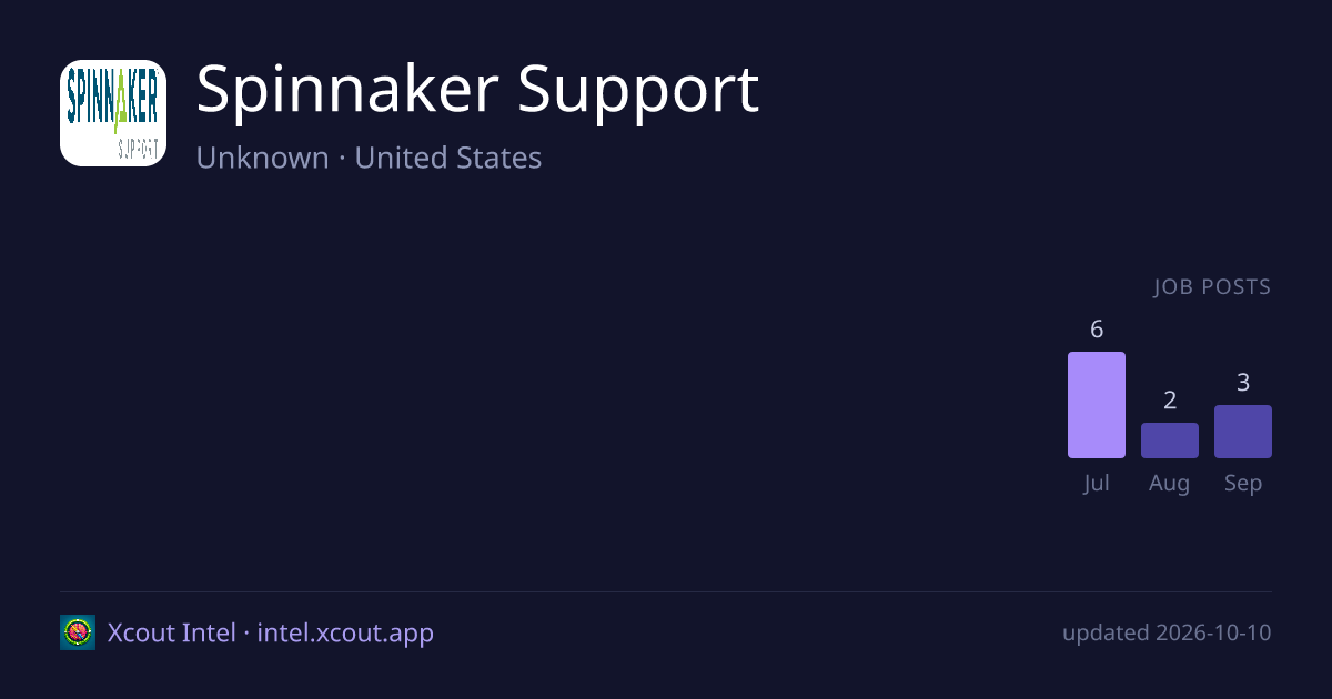 Spinnaker Support — share card preview