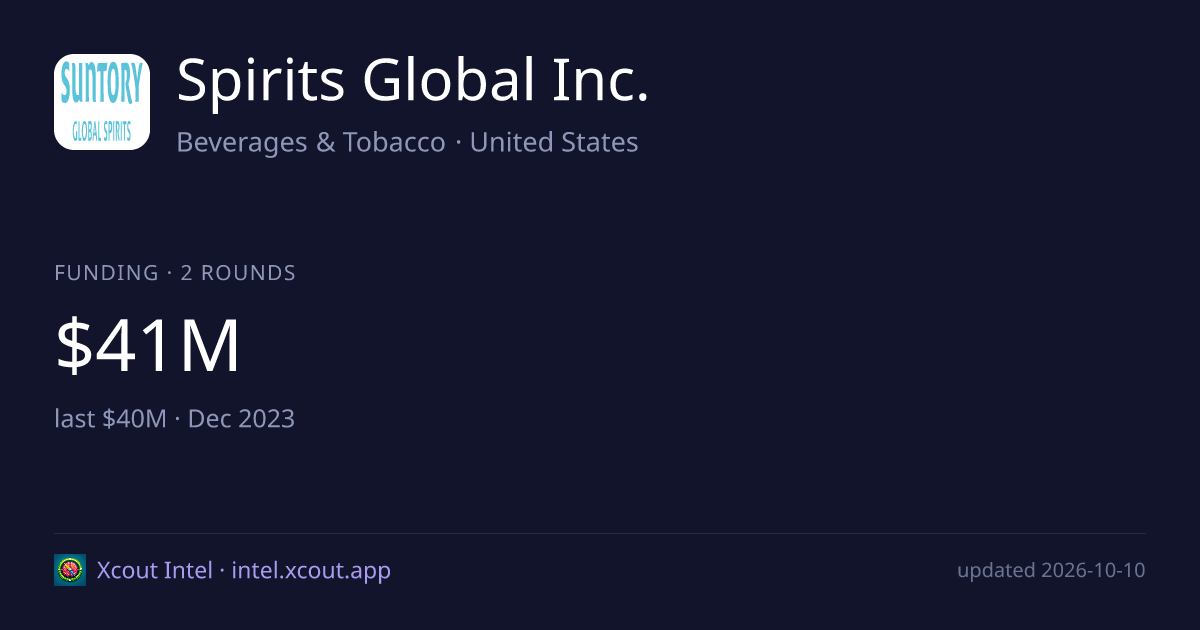 Spirits Global Inc. — share card preview