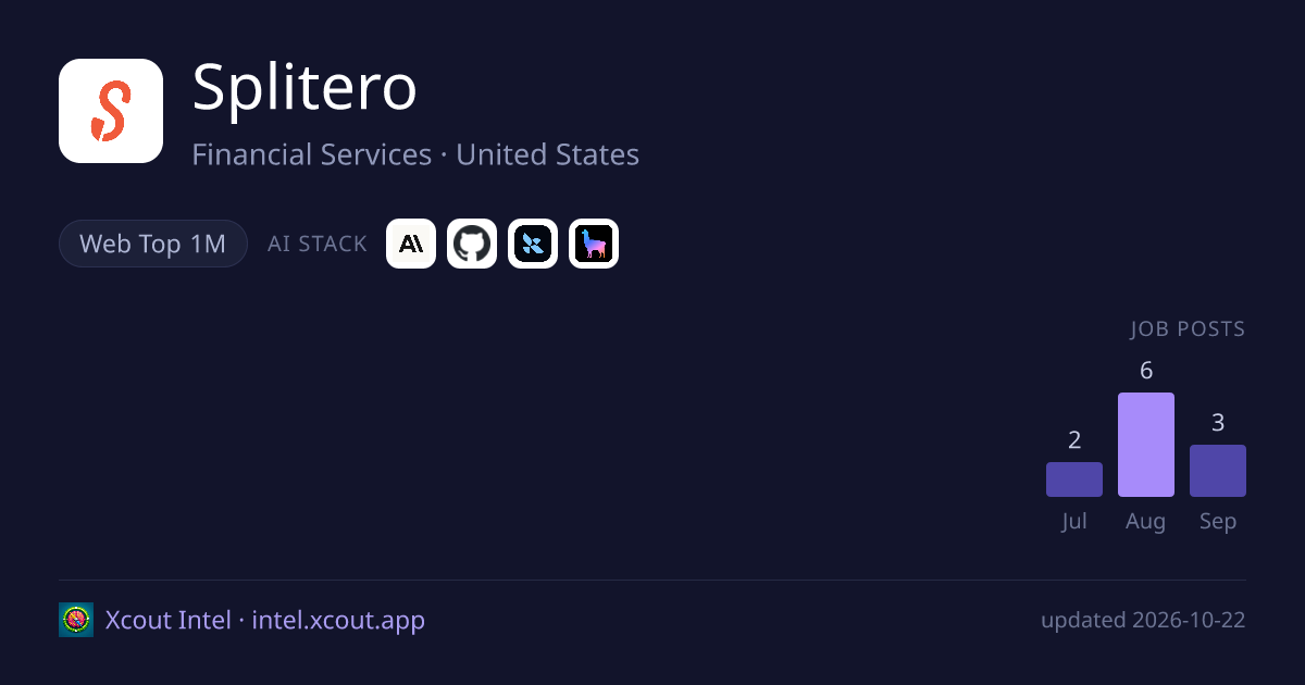 Splitero — share card preview