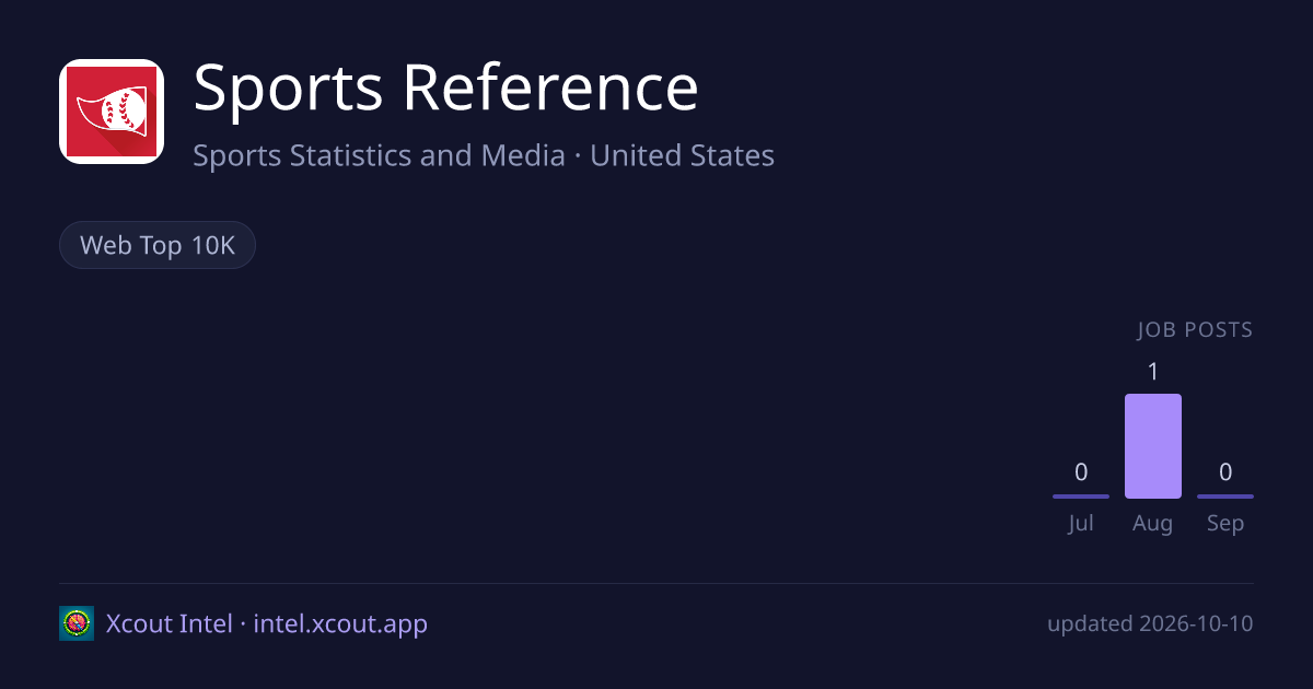 Sports Reference — share card preview