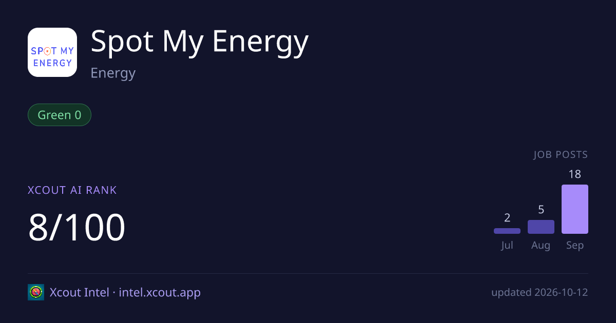 Spot My Energy — share card preview