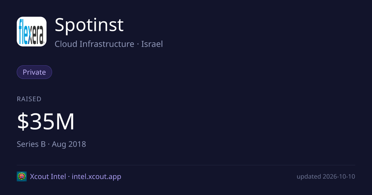 Spotinst — share card preview