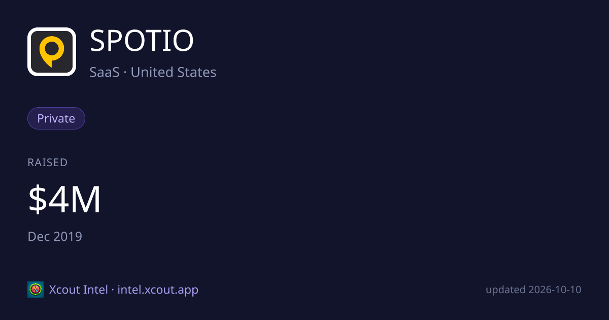SPOTIO — share card preview