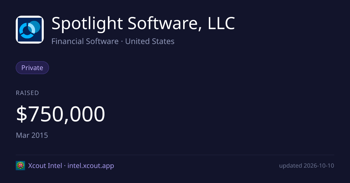 Spotlight Software, LLC — share card preview