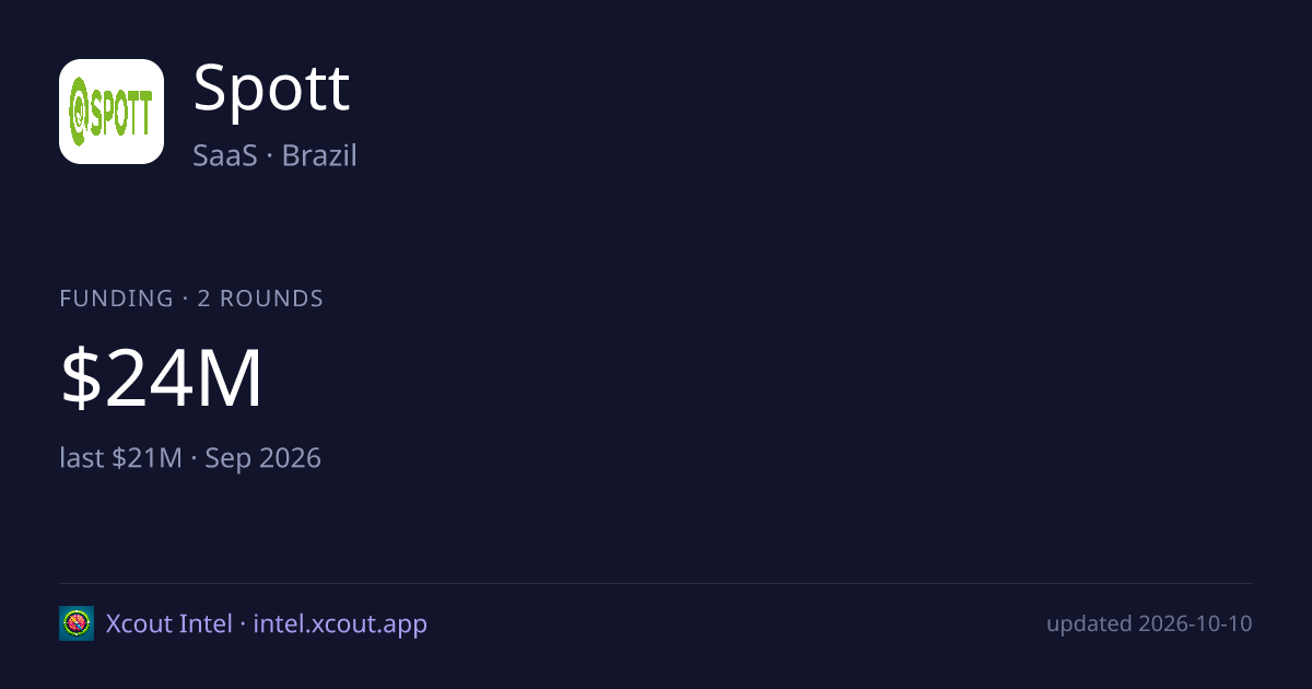 Spott — share card preview