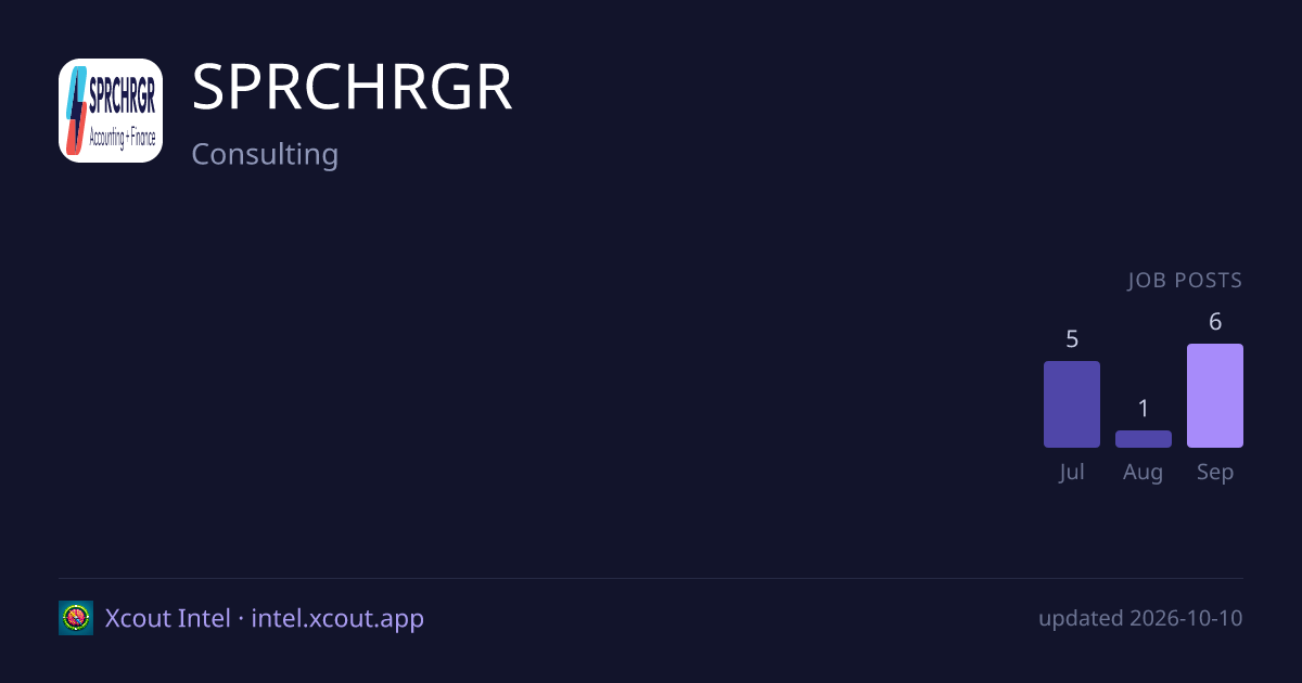 SPRCHRGR — share card preview
