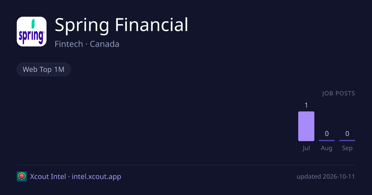 Spring Financial — share card preview