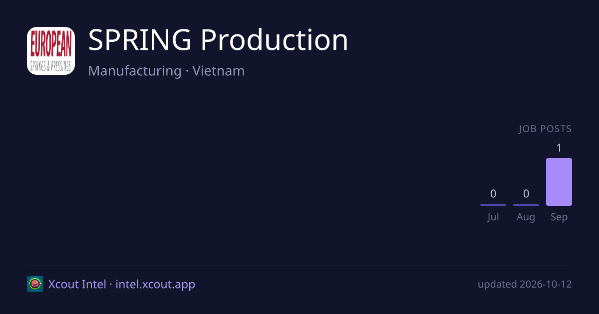 SPRING Production — share card preview