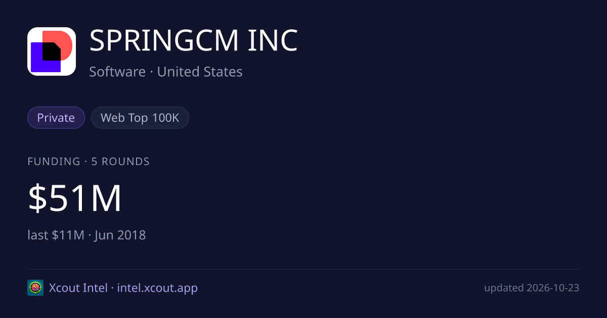 SPRINGCM INC — share card preview
