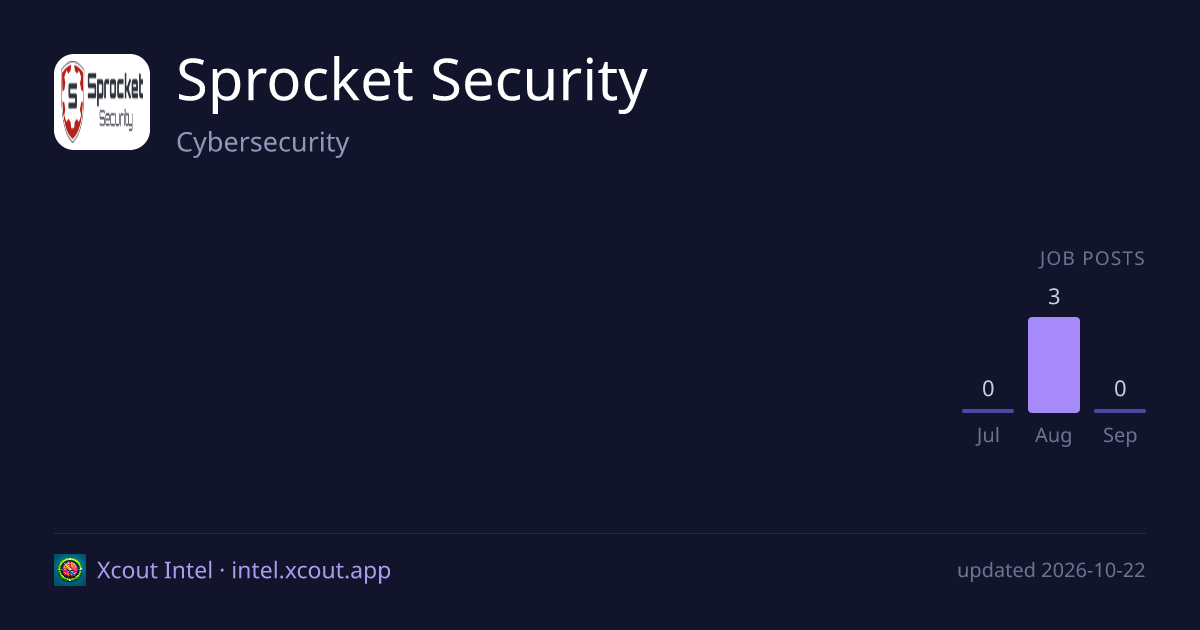 Sprocket Security — share card preview