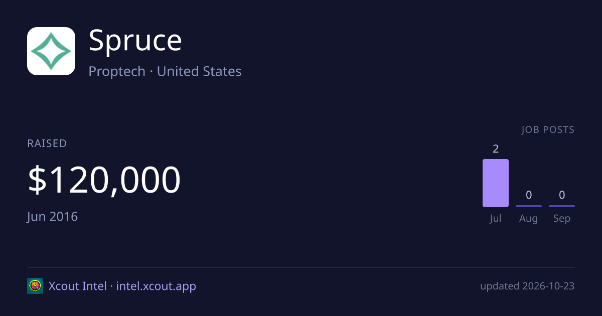 Spruce — share card preview