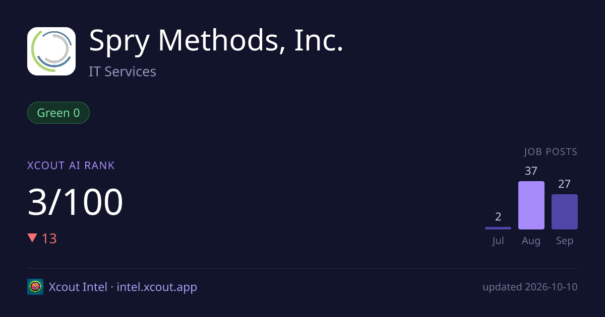 Spry Methods, Inc. — share card preview