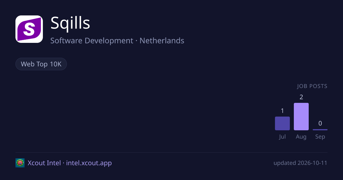 Sqills — share card preview