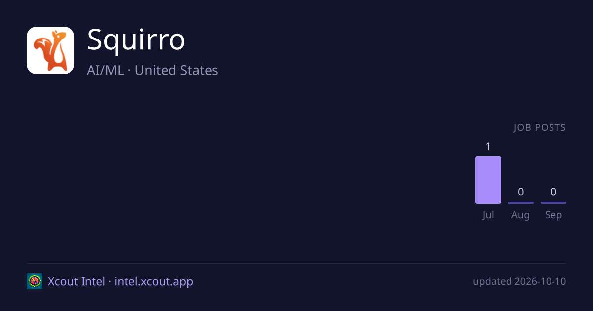 Squirro — share card preview