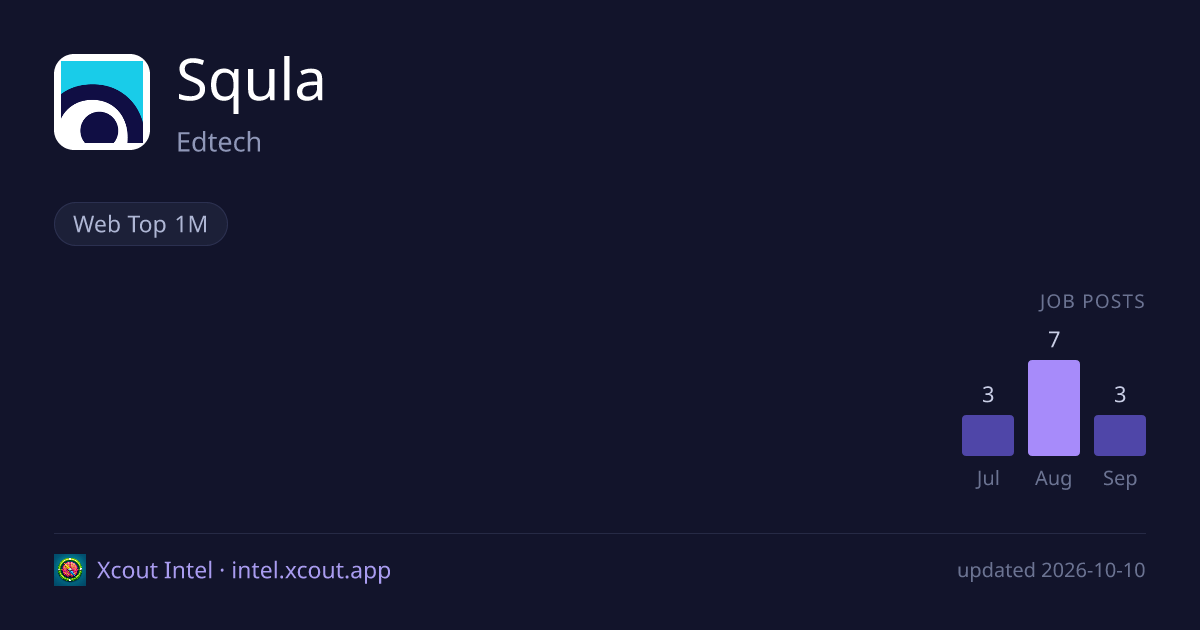 Squla — share card preview