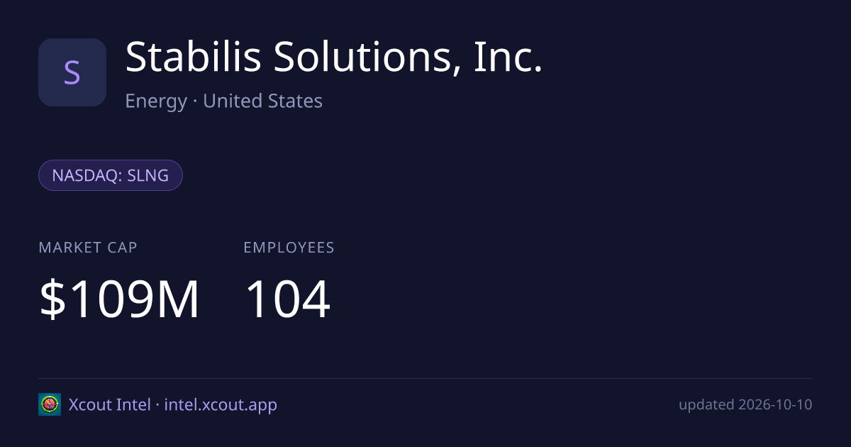 Stabilis Solutions, Inc. — share card preview