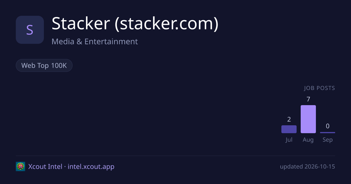 Stacker (stacker.com) — share card preview