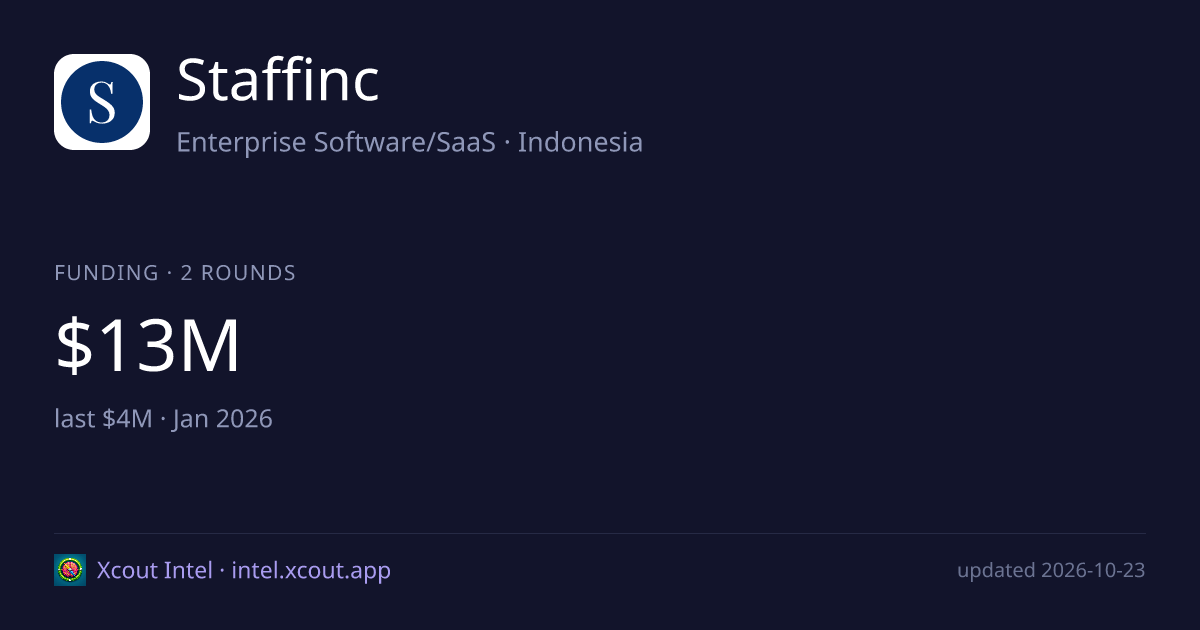 Staffinc — share card preview