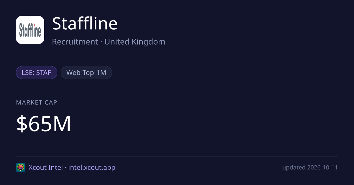 Staffline — share card preview