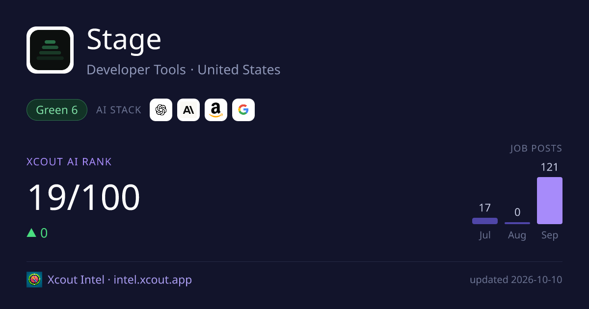 Stage — share card preview