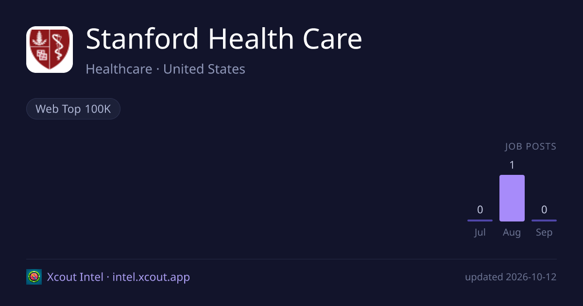 Stanford Health Care — share card preview