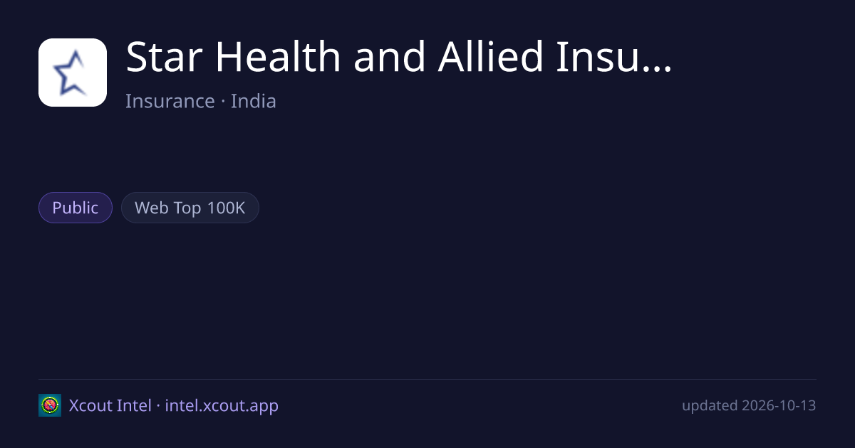 Star Health and Allied Insurance Company Limited — share card preview