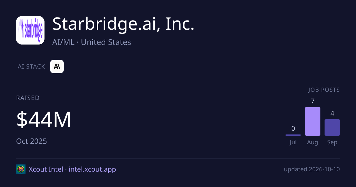 Starbridge.ai, Inc. — share card preview