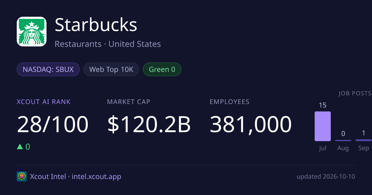 Starbucks — share card preview