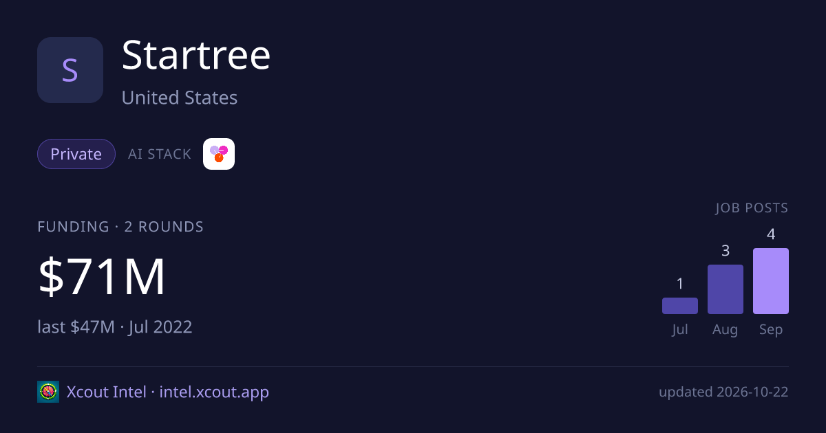 Startree — share card preview