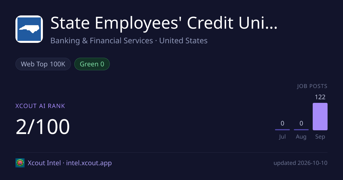 State Employees' Credit Union — share card preview