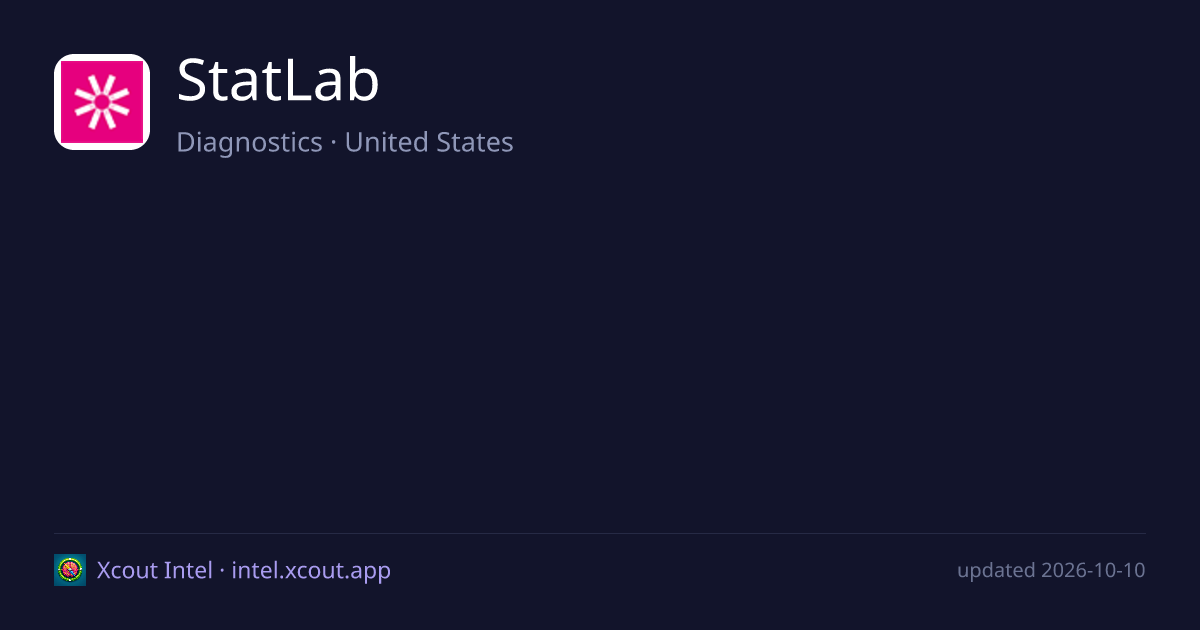 StatLab — share card preview