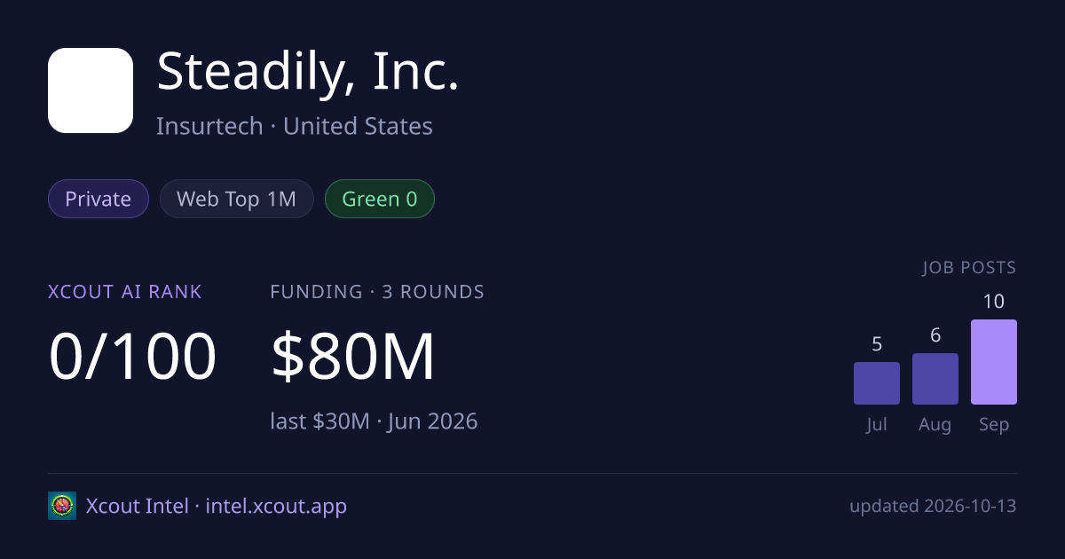 Steadily, Inc. — share card preview