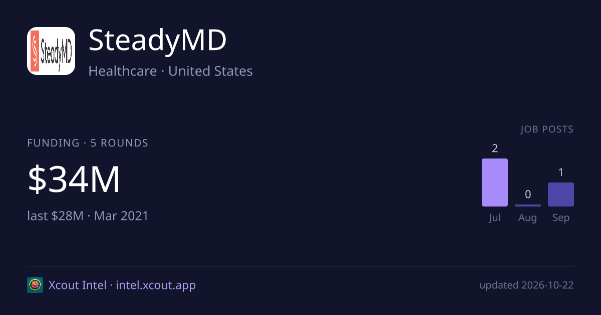 SteadyMD — share card preview