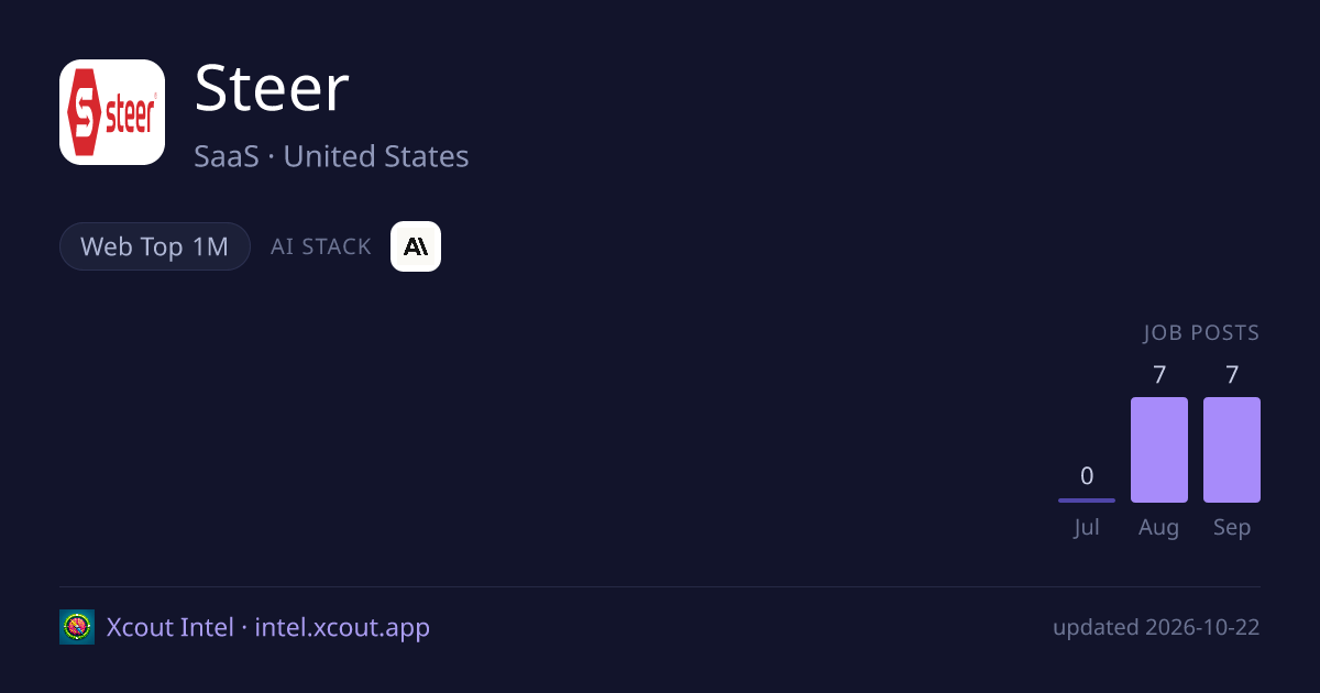 Steer — share card preview