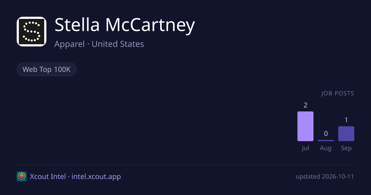 Stella McCartney — share card preview