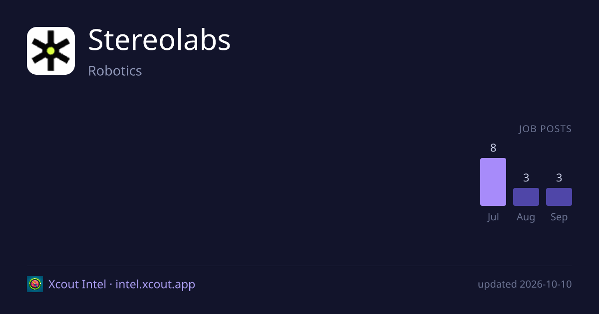 Stereolabs — share card preview