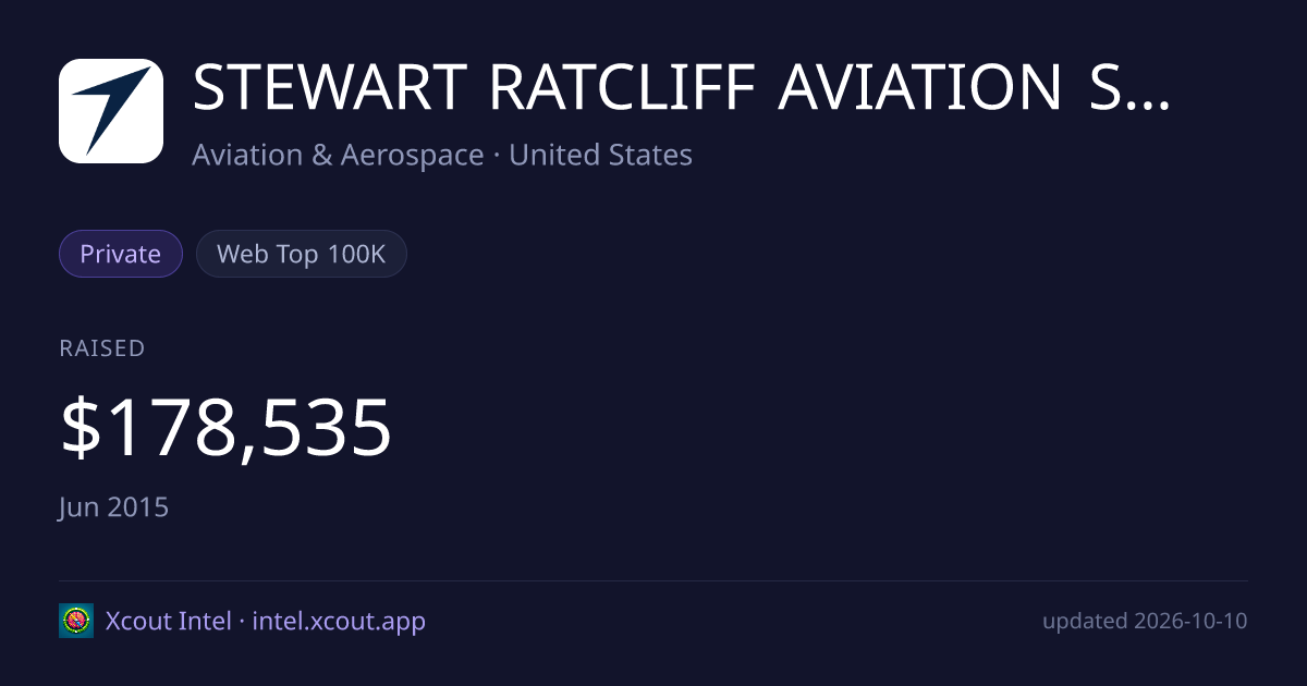 STEWART RATCLIFF AVIATION SERVICES INC — share card preview
