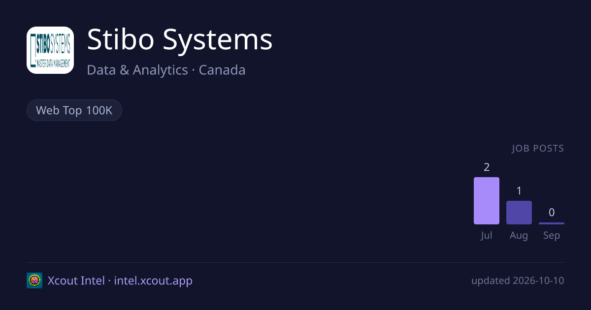 Stibo Systems — share card preview