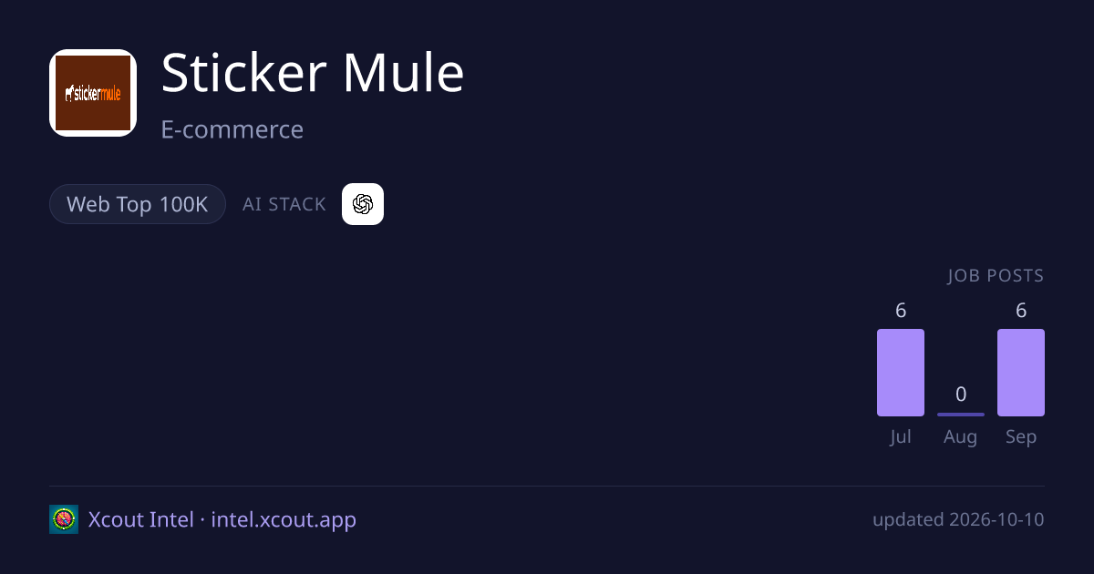 Sticker Mule — share card preview