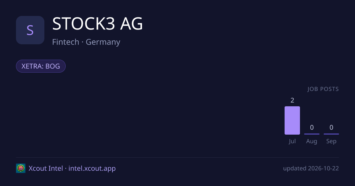 STOCK3 AG — share card preview