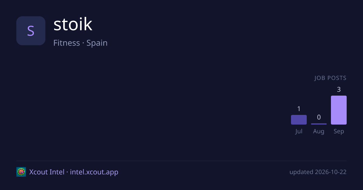 stoik — share card preview