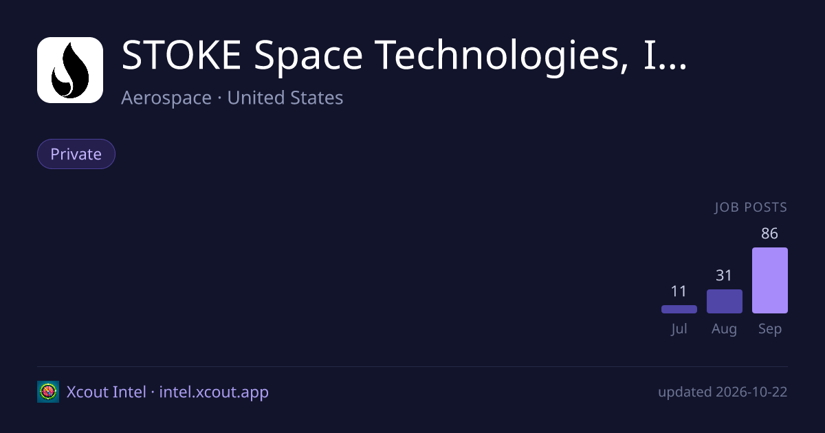STOKE Space Technologies, Inc. — share card preview
