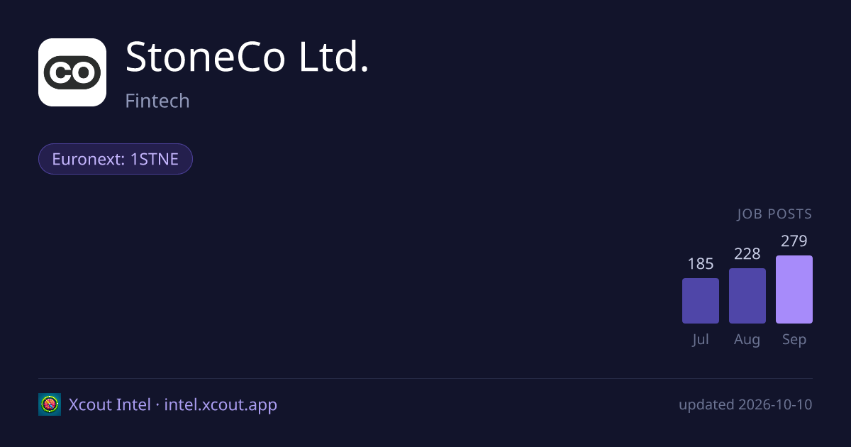 StoneCo Ltd. — share card preview