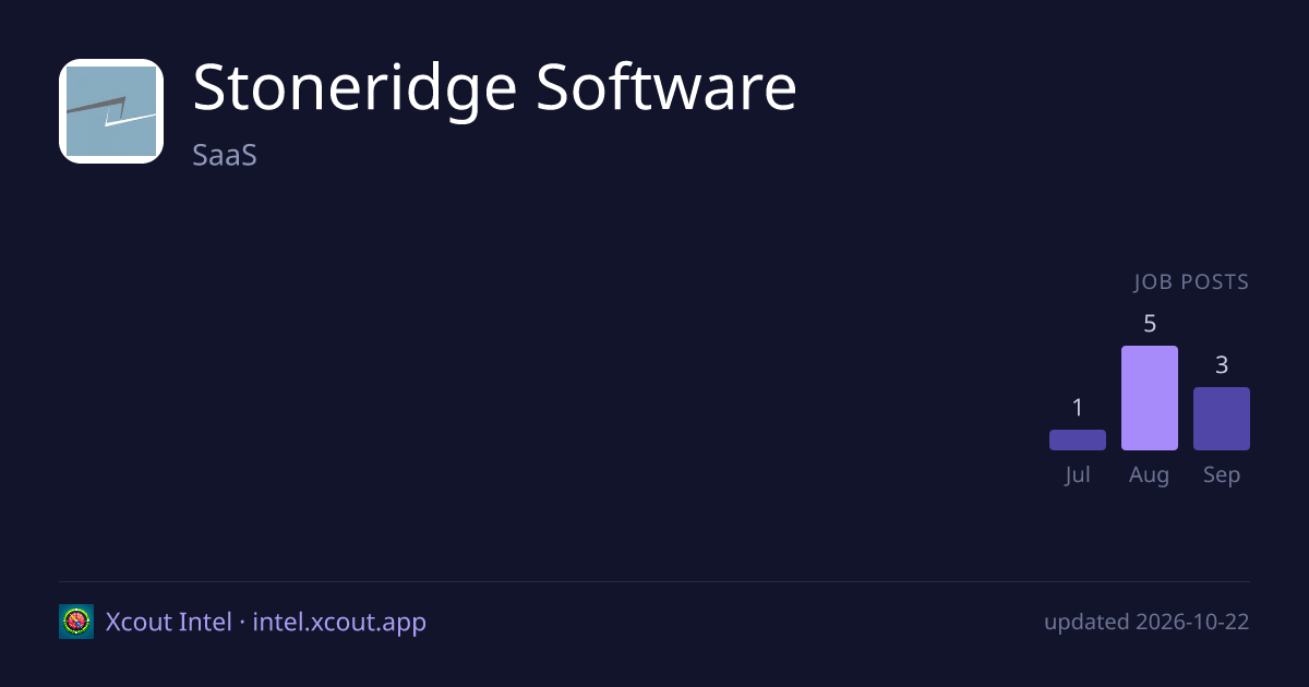 Stoneridge Software — share card preview
