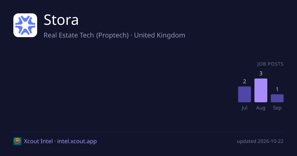 Stora — share card preview
