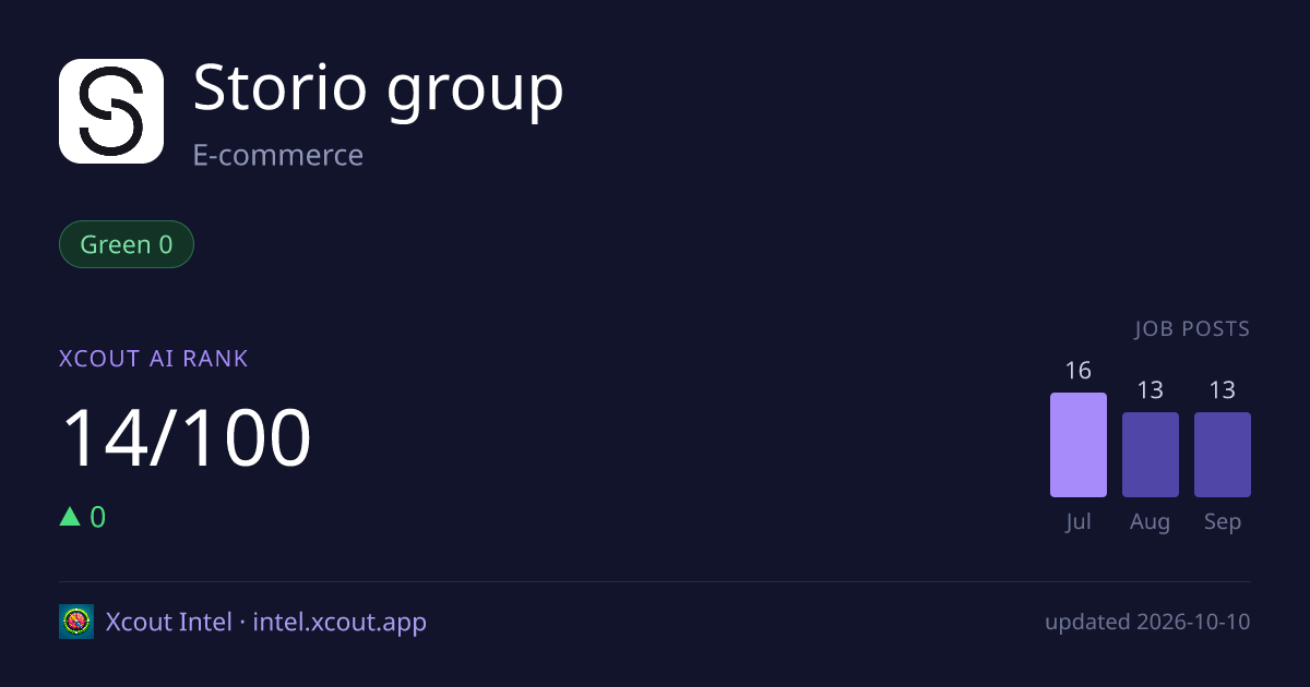 Storio group — share card preview