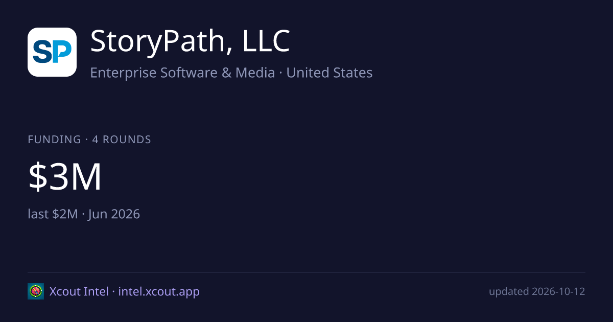 StoryPath, LLC — share card preview