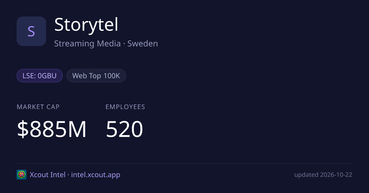 Storytel — share card preview