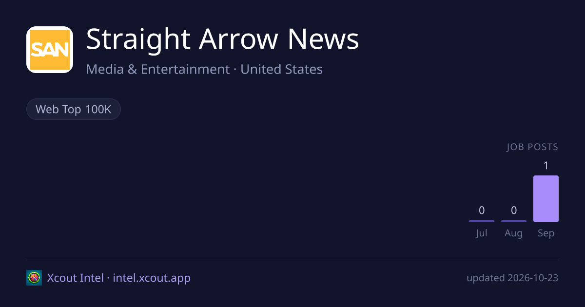 Straight Arrow News — share card preview