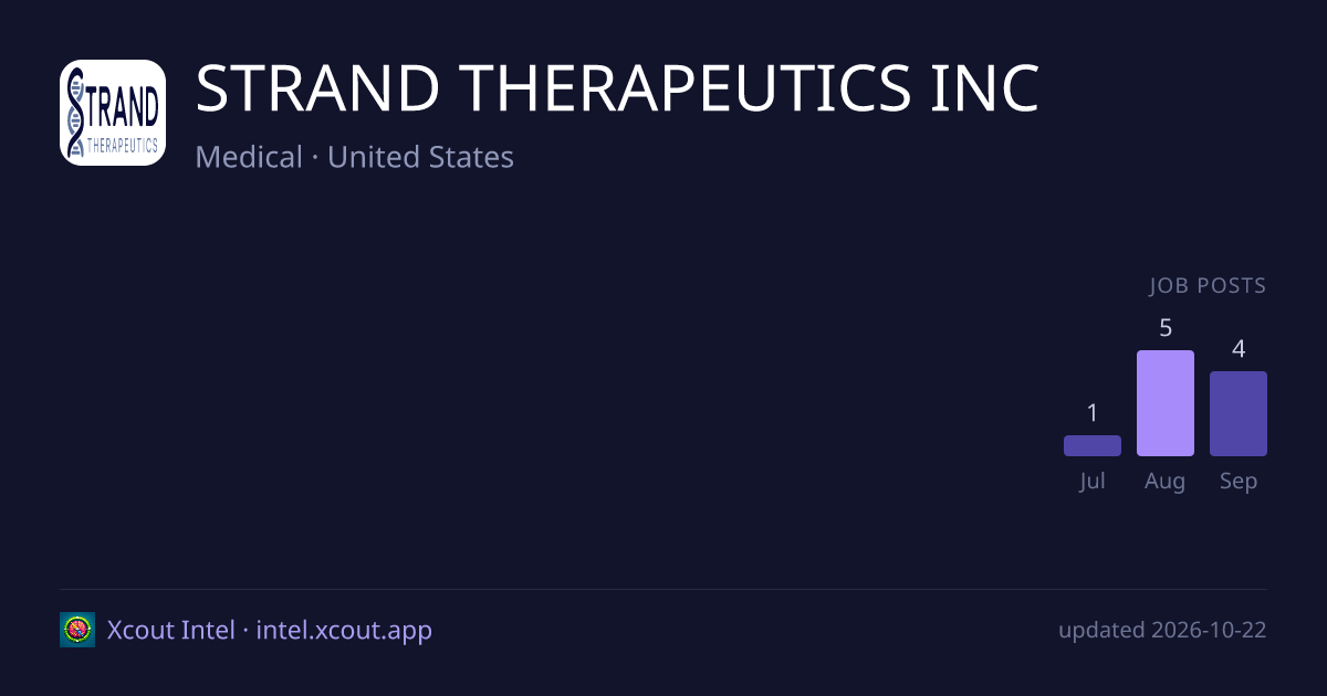 STRAND THERAPEUTICS INC — share card preview